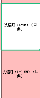 怎么分辨