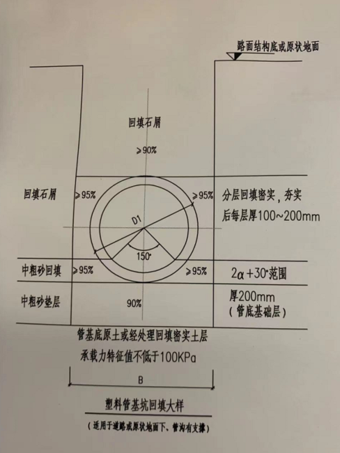 第一请问题中回填和石屑回填分别怎么算第二个问题2a30范围又是什么