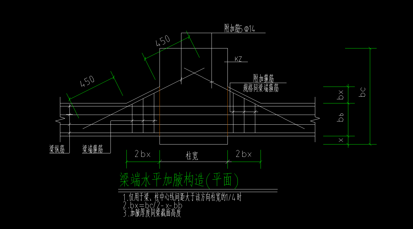 請問這種加腋筋如何設置