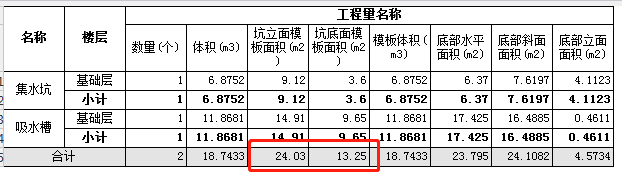 板面积