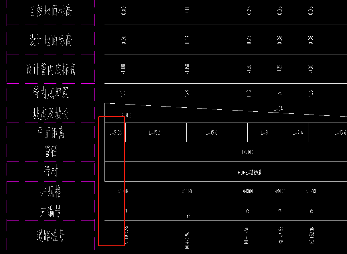 管道纵断面图怎么看图片