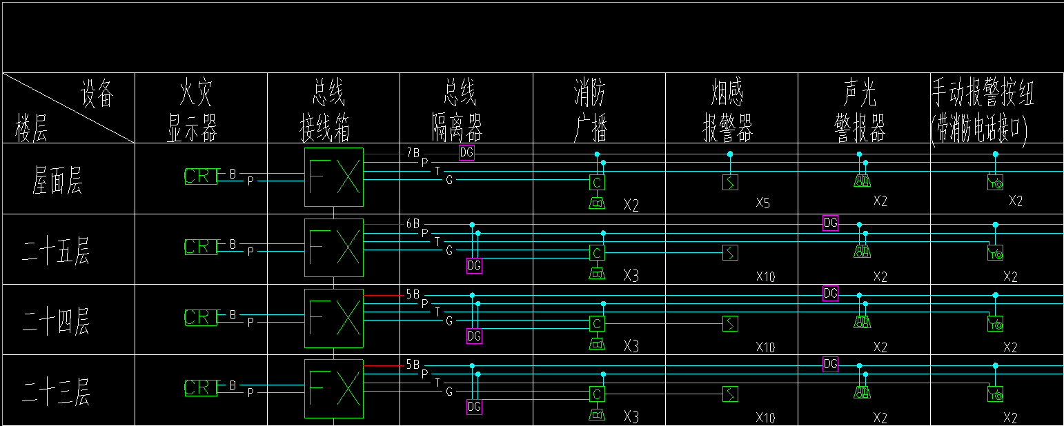 不一致