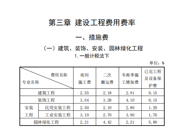 措施费