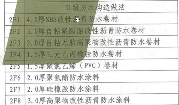 建筑行业快速问答平台-答疑解惑