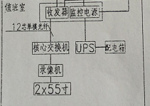 套清单