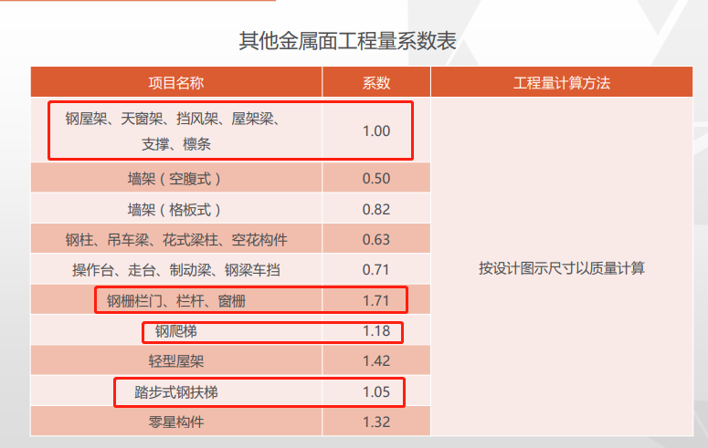 系数
