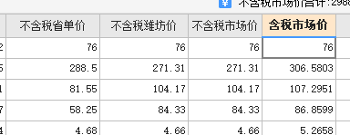 单价