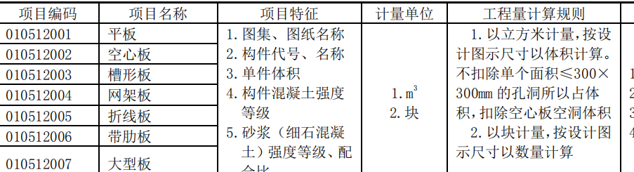 清单规则