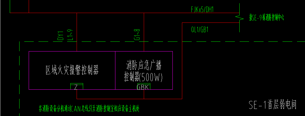 要画