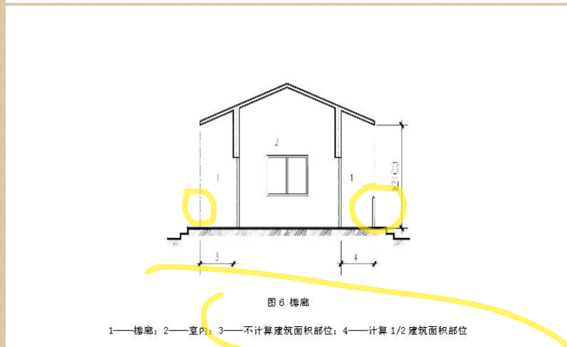 建築面積怎麼計算