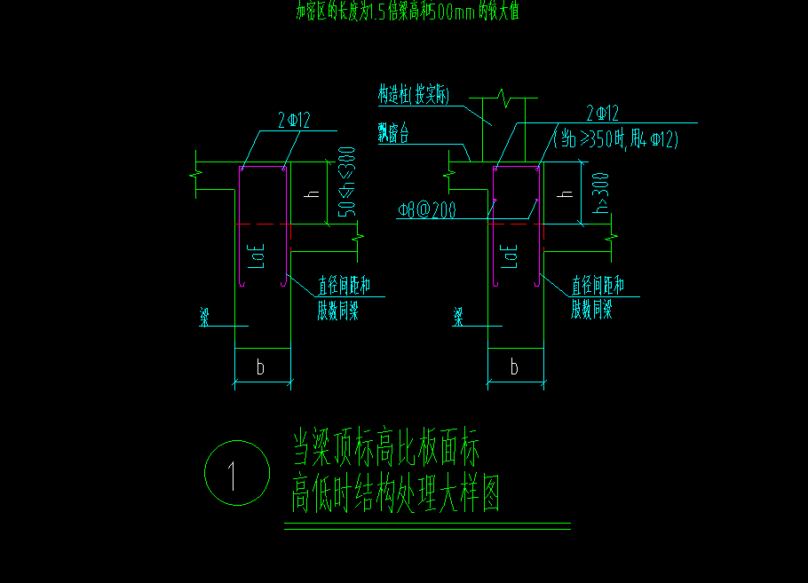 板面标高