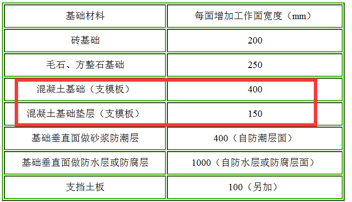 定额