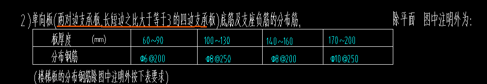 板的分布钢筋