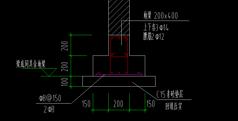 地梁