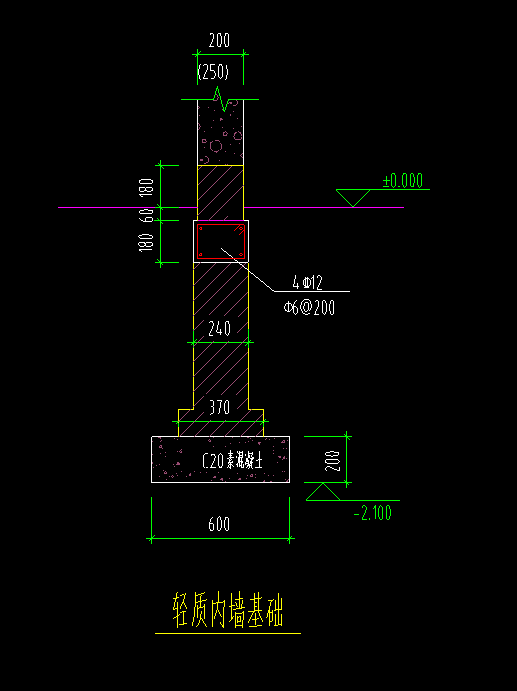 内墙基础