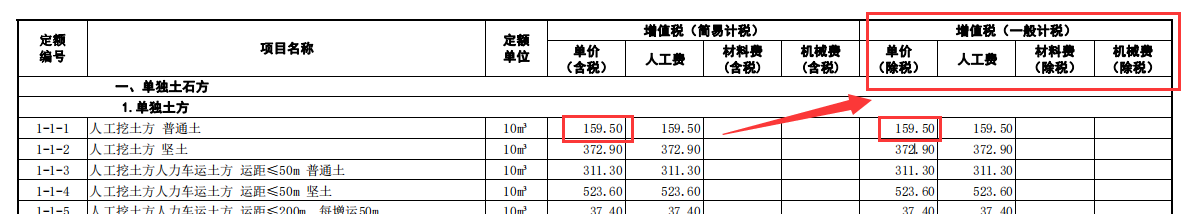 单价