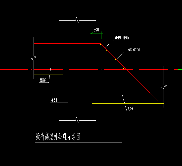 梁高