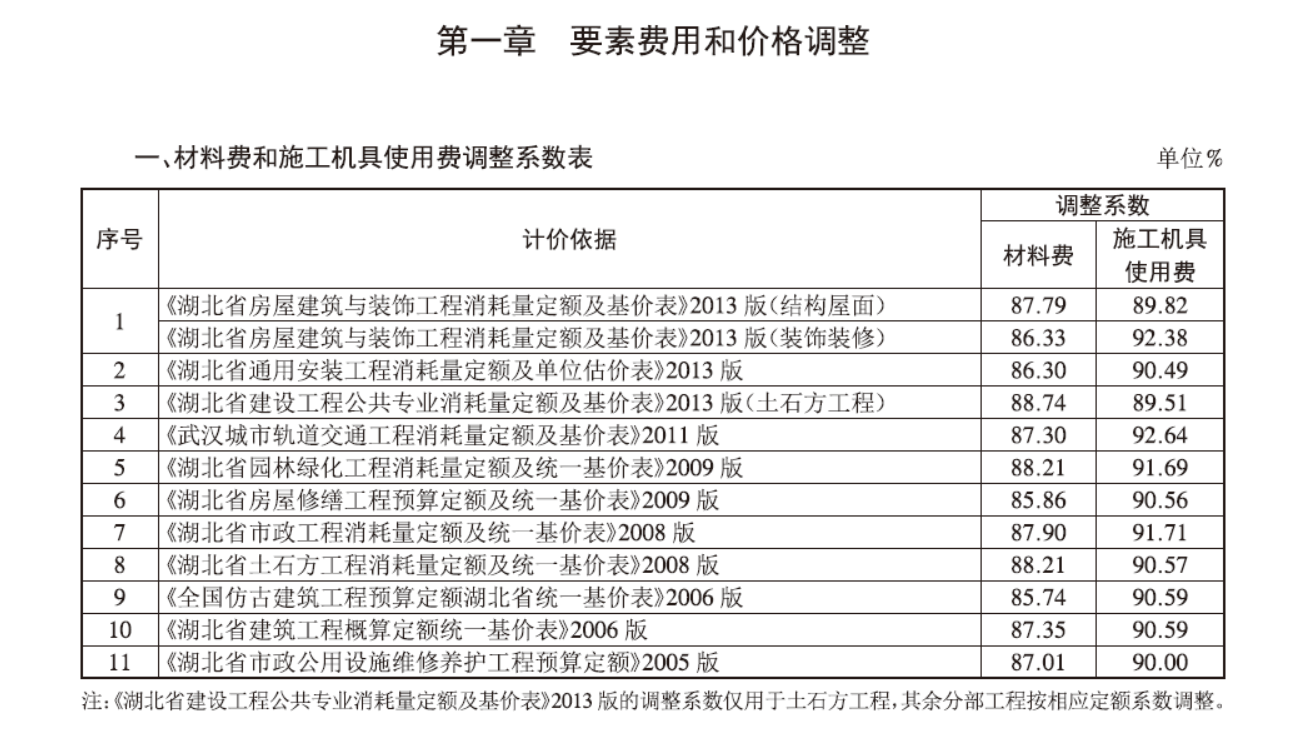 税前单价