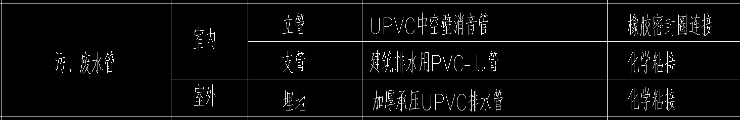 pvc管