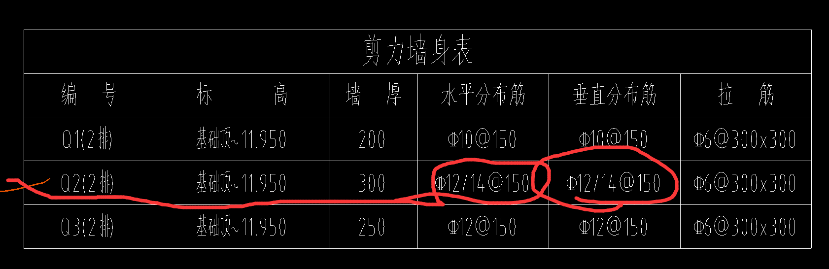 分布筋