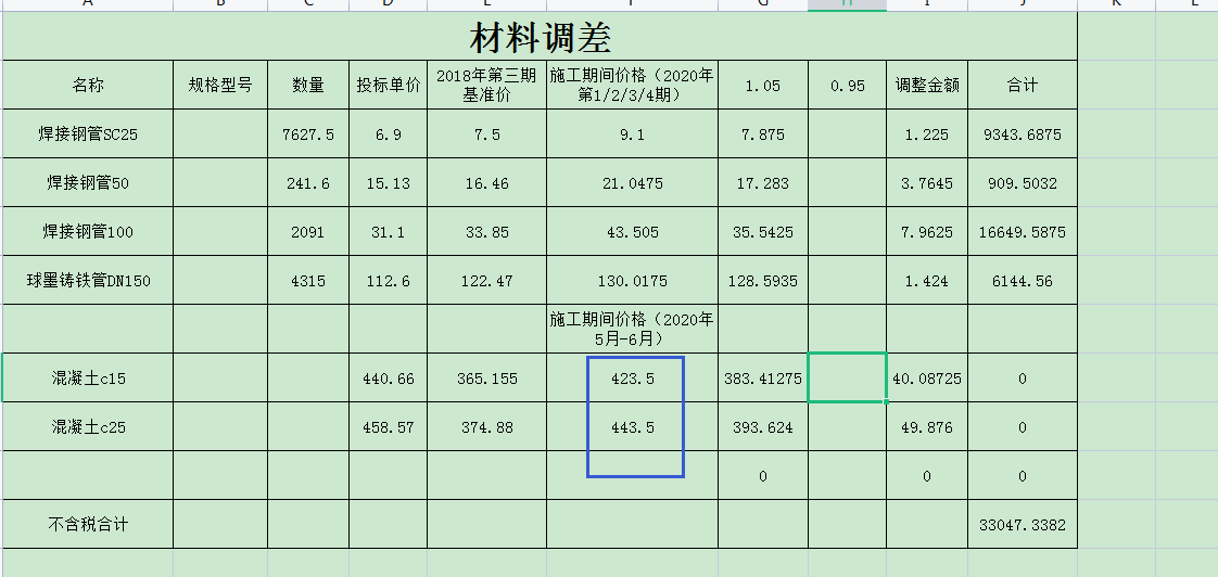 基准价