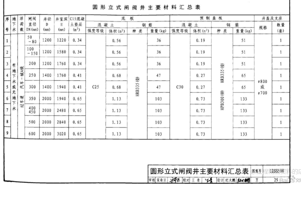 广联达服务新干线