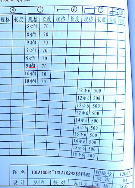 过梁12g07图集内84页tgla10092内⑤号钢筋9Φb4是什么意思啊