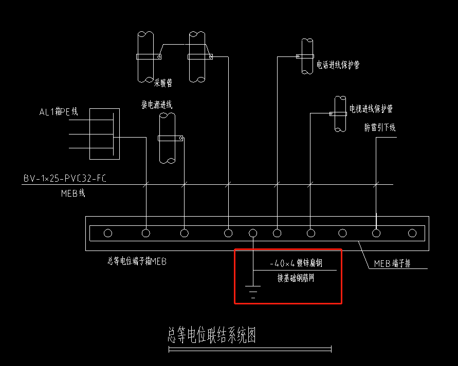 等电位联结