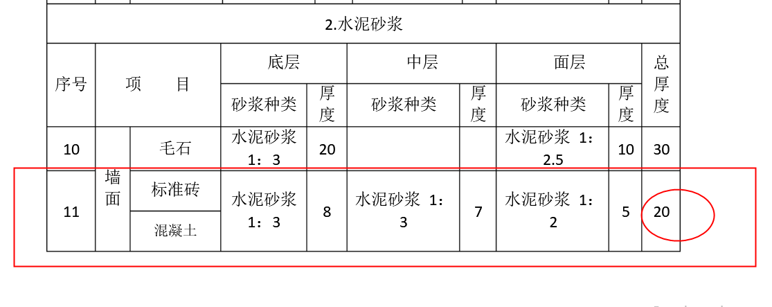抹灰厚度