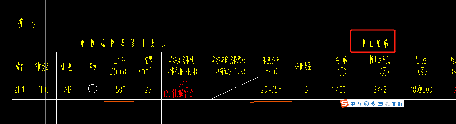 桩顶