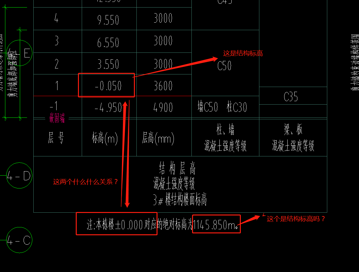 标高