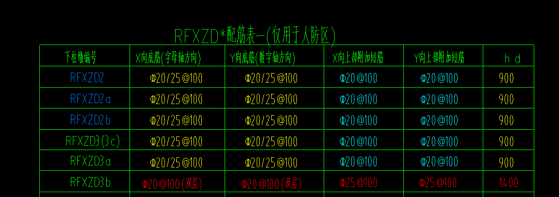 墩