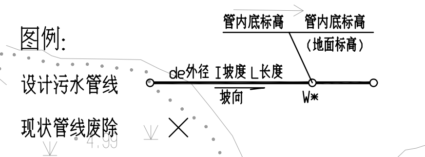 污水井