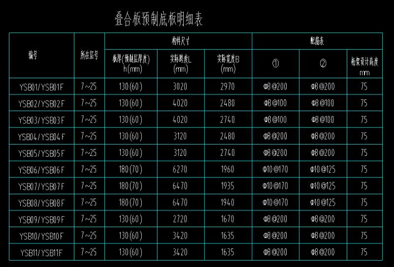 配筋表