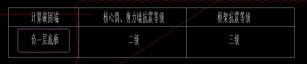 核心筒区域