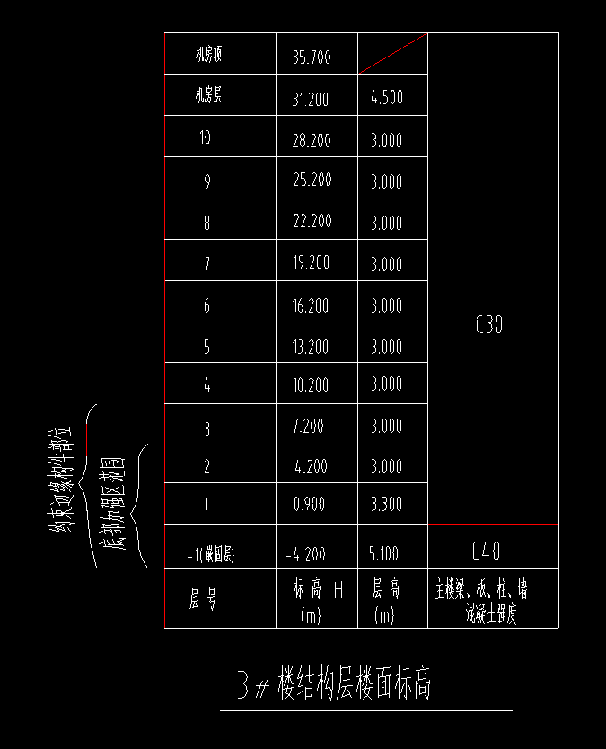 請教老師建模時抗震等級怎麼確定