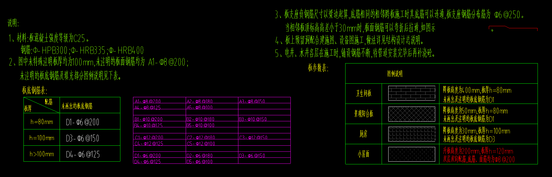 受力筋