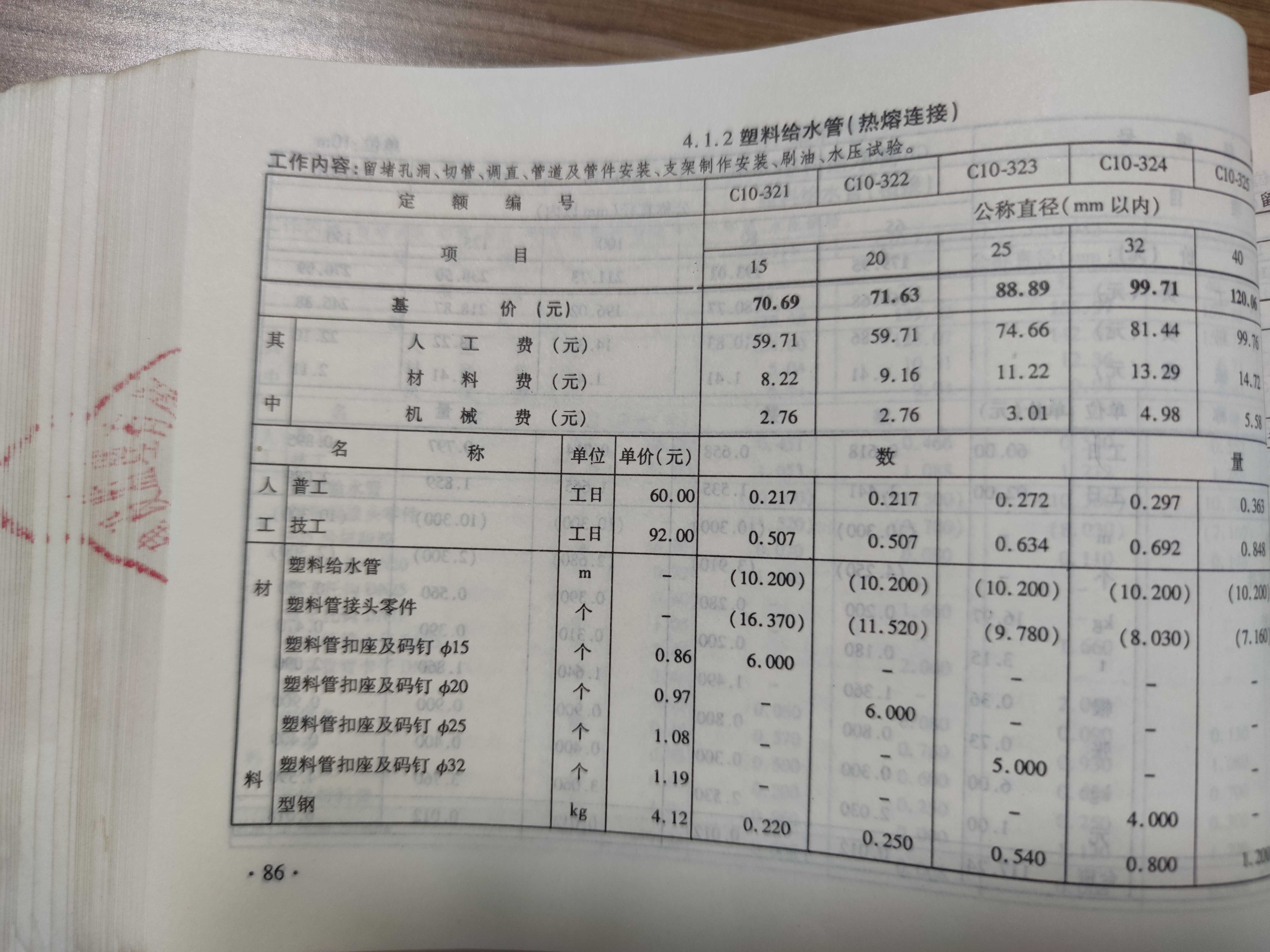 人工含量