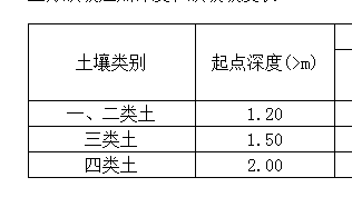 放坡