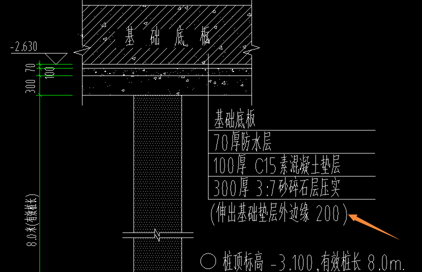 300厚的砂碎石层也是垫层吗按垫层定义吗下面说的伸出基础垫层外缘