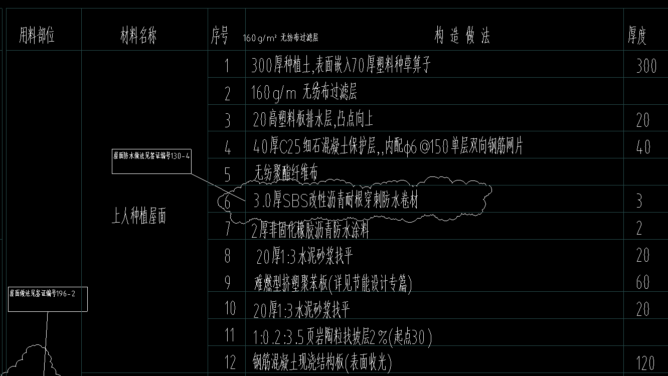 套清单