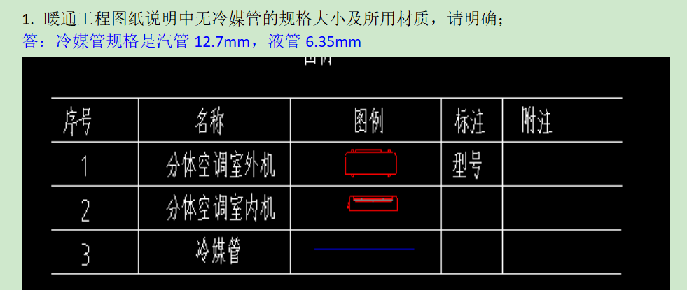 冷媒管