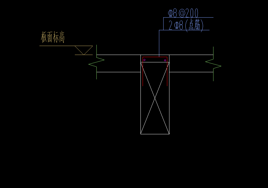 翻边