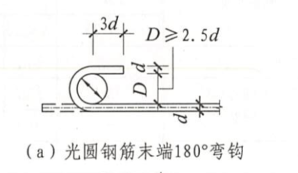 锚
