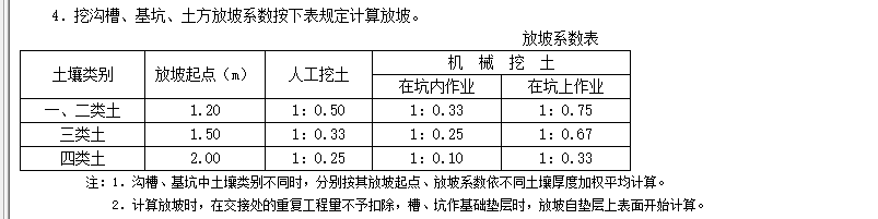 放坡