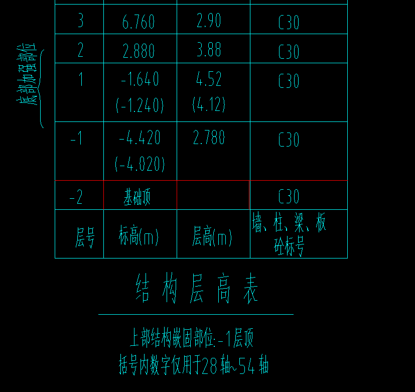 嵌固部位