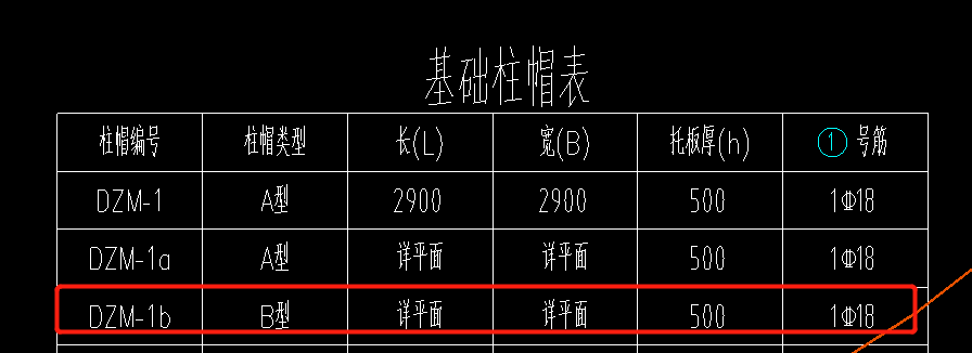 构件列表