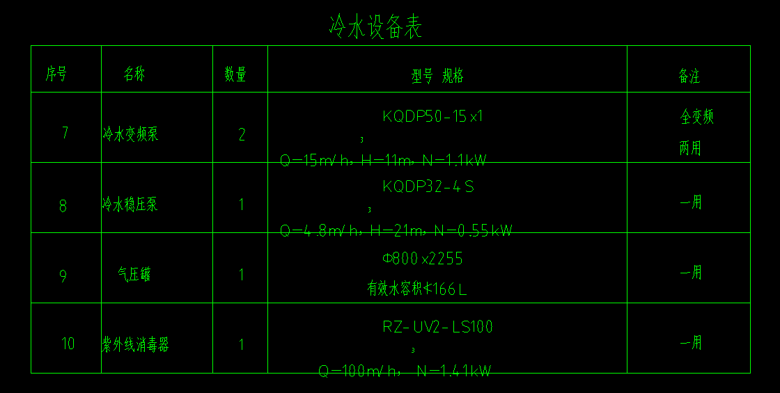 套什么定额