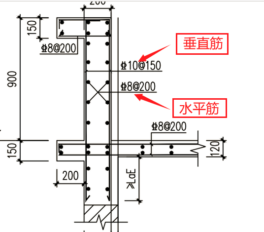 分布钢筋