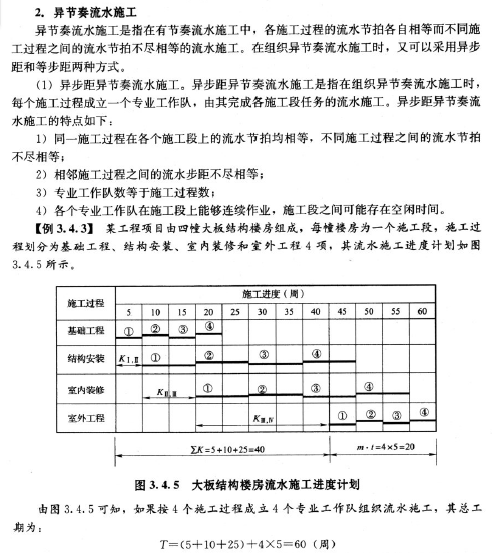 流水施工